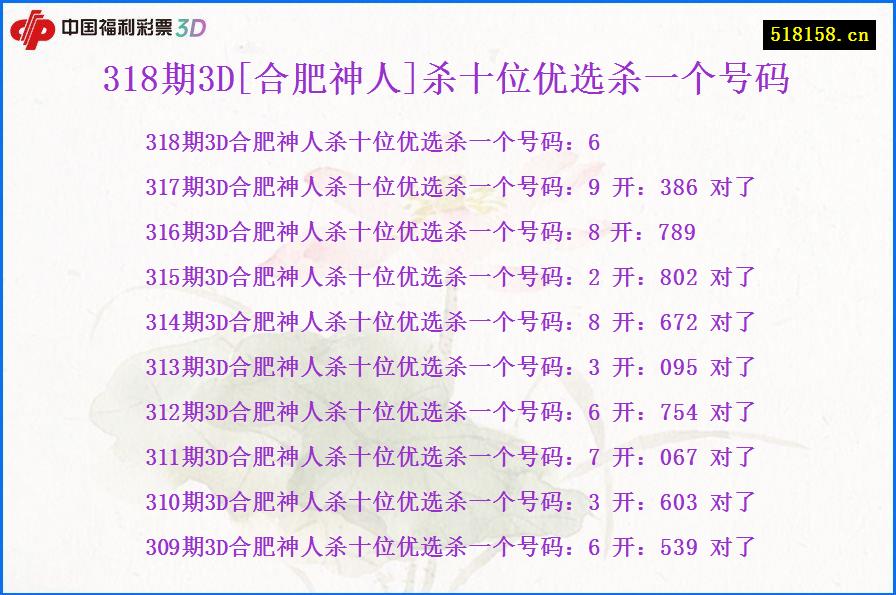 318期3D[合肥神人]杀十位优选杀一个号码