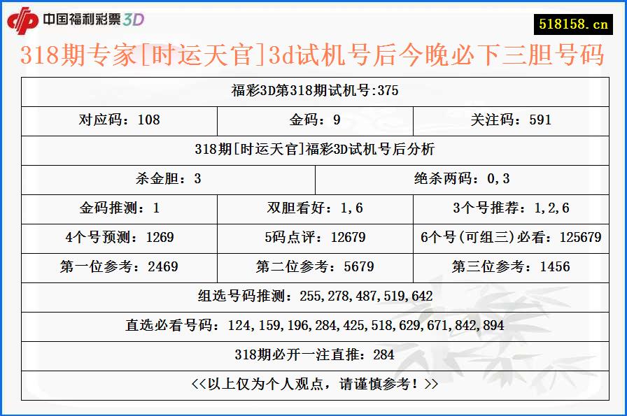 318期专家[时运天官]3d试机号后今晚必下三胆号码