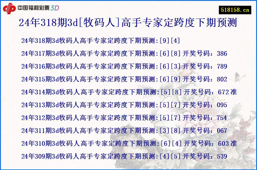 24年318期3d[牧码人]高手专家定跨度下期预测