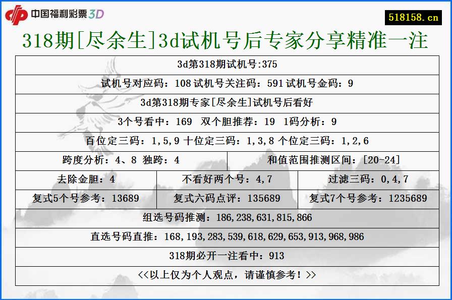 318期[尽余生]3d试机号后专家分享精准一注