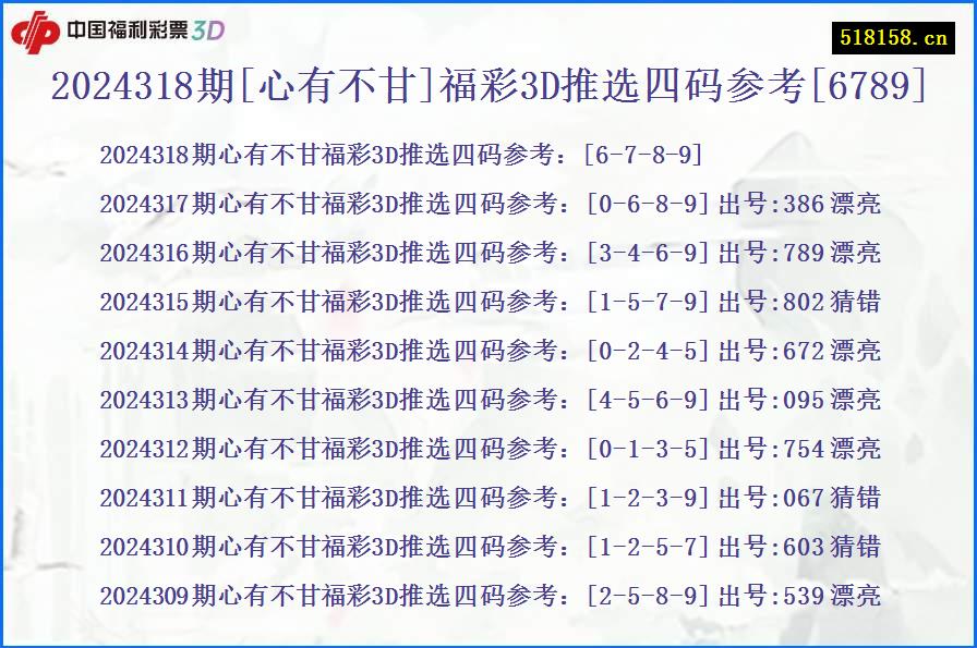 2024318期[心有不甘]福彩3D推选四码参考[6789]