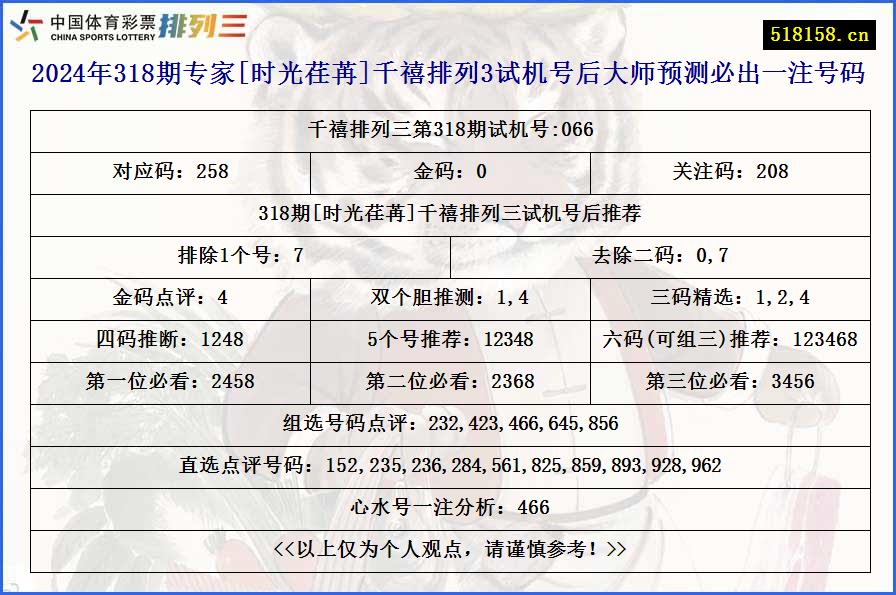 2024年318期专家[时光荏苒]千禧排列3试机号后大师预测必出一注号码