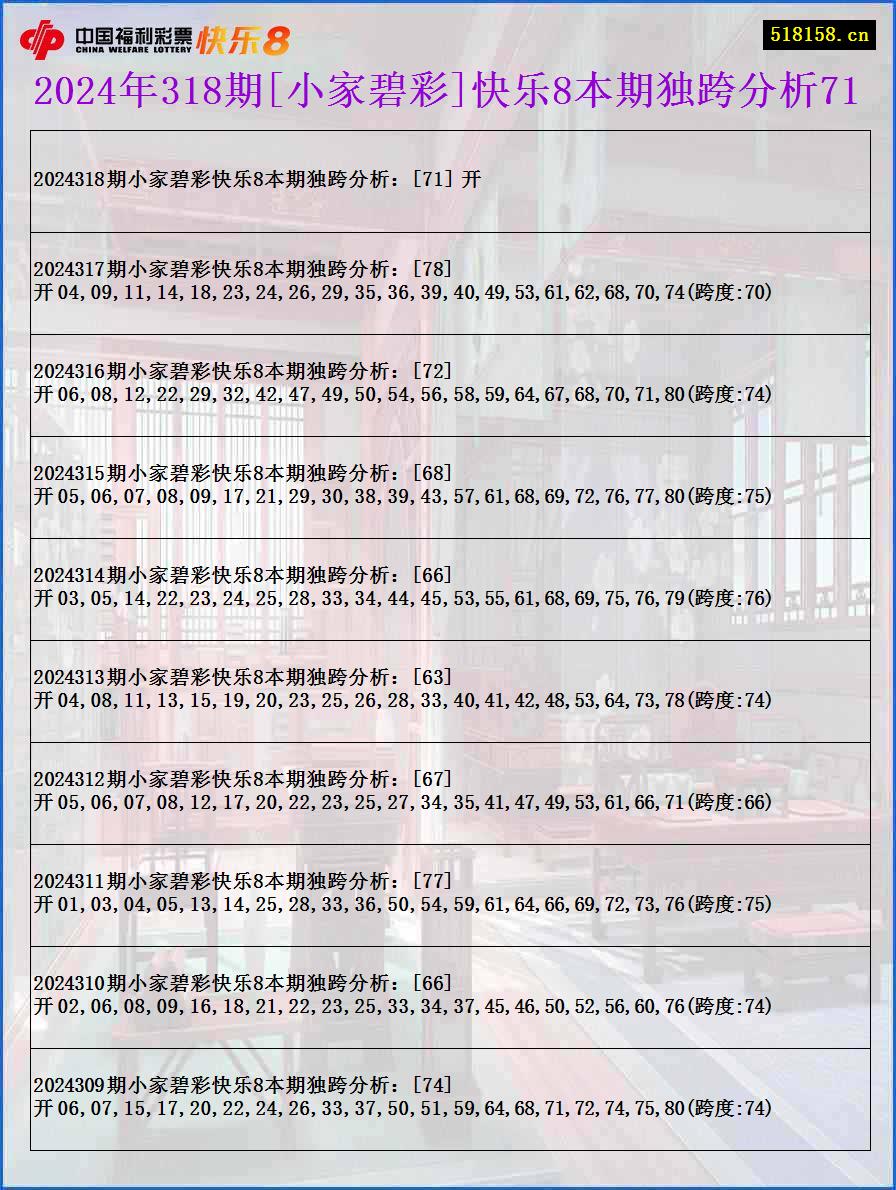 2024年318期[小家碧彩]快乐8本期独跨分析71