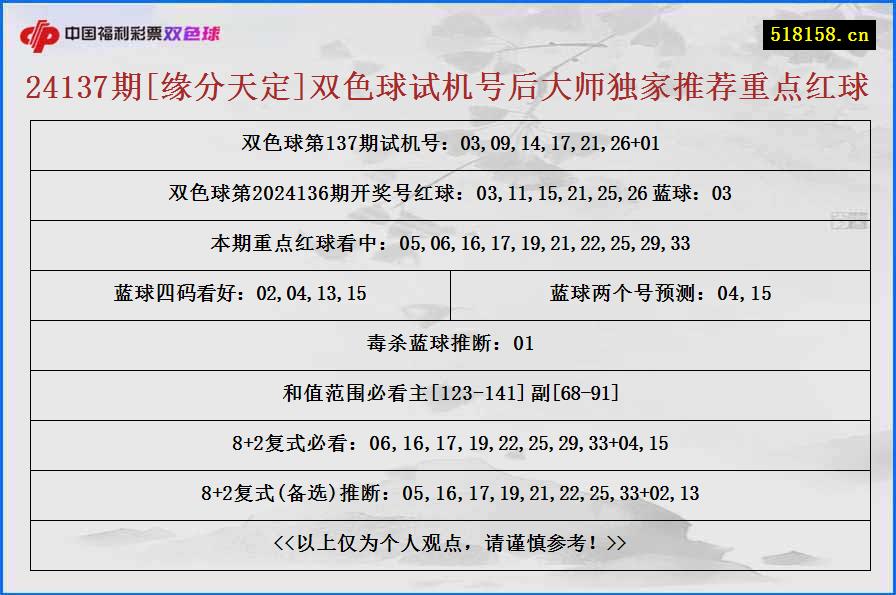 24137期[缘分天定]双色球试机号后大师独家推荐重点红球