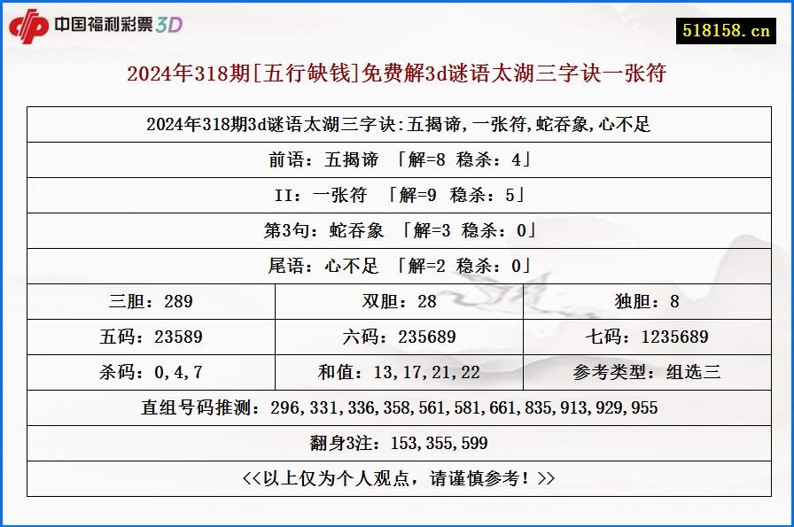 2024年318期[五行缺钱]免费解3d谜语太湖三字诀一张符