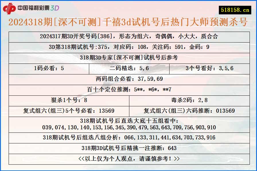 2024318期[深不可测]千禧3d试机号后热门大师预测杀号