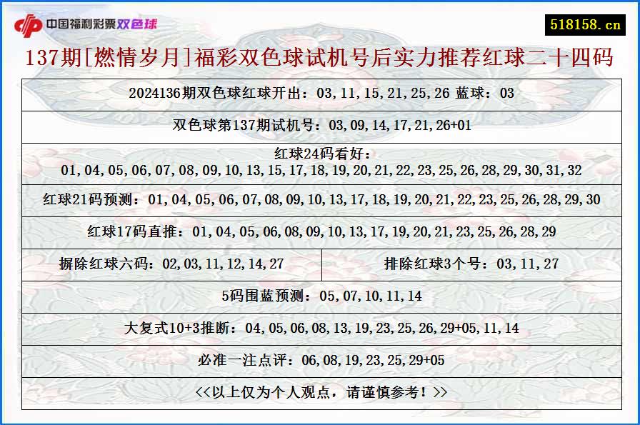 137期[燃情岁月]福彩双色球试机号后实力推荐红球二十四码