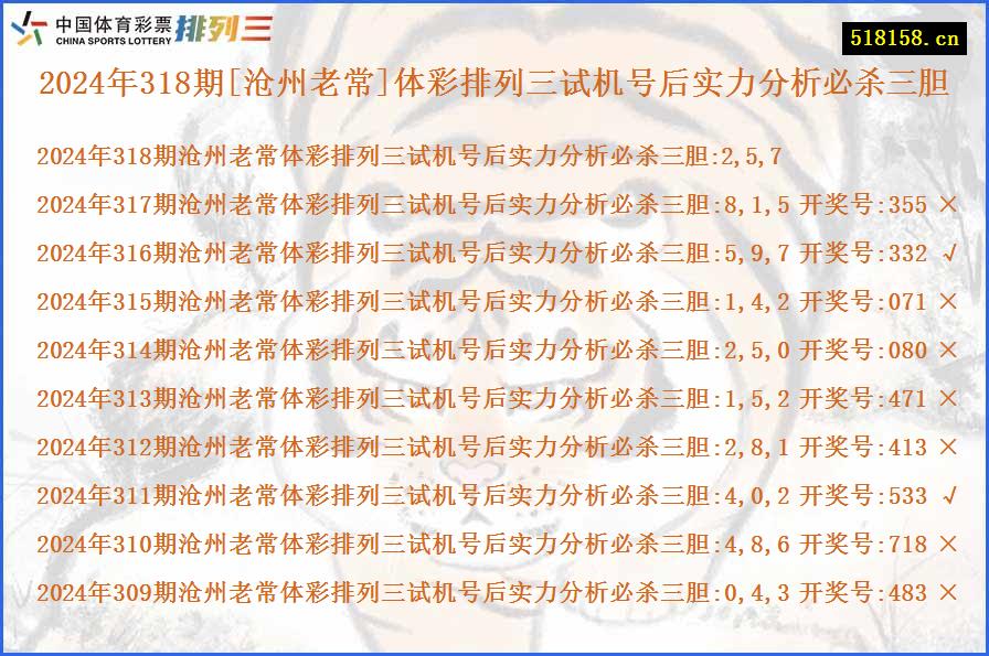 2024年318期[沧州老常]体彩排列三试机号后实力分析必杀三胆