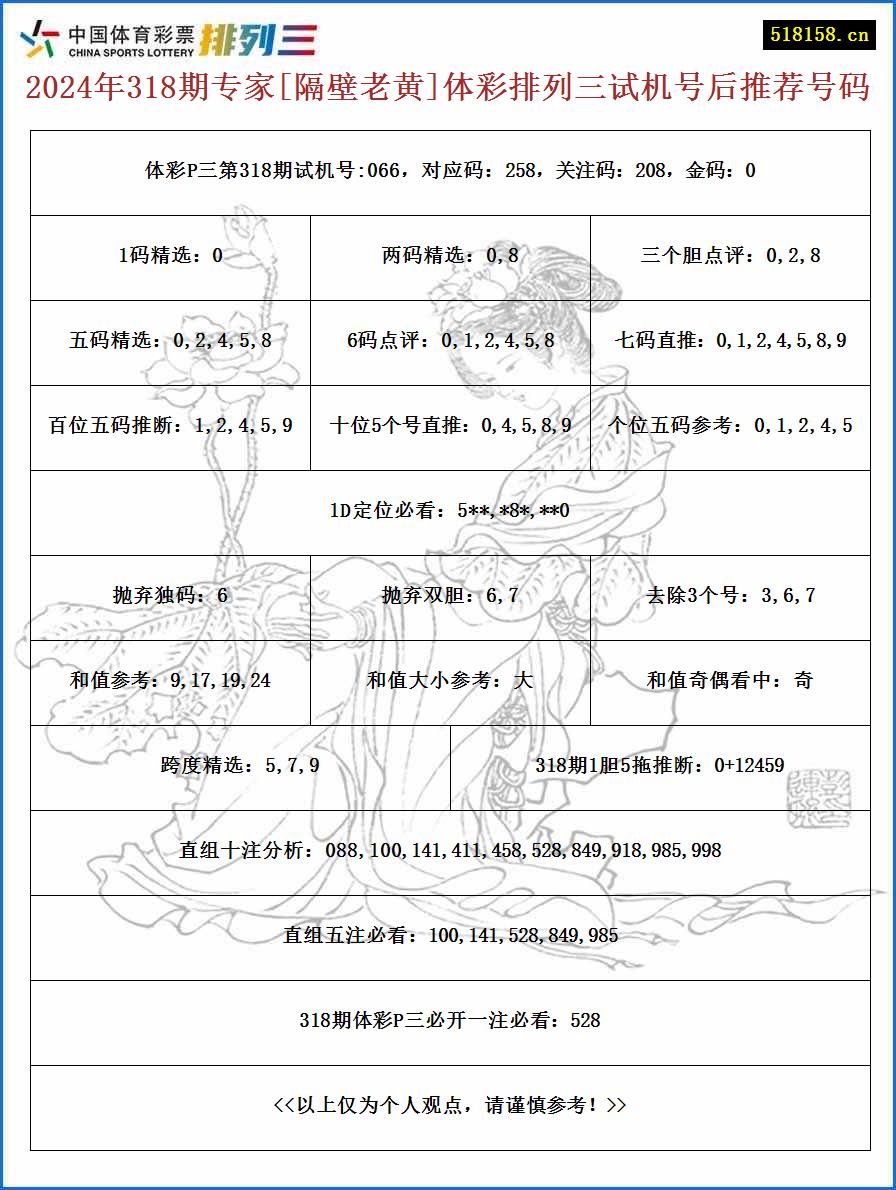 2024年318期专家[隔壁老黄]体彩排列三试机号后推荐号码