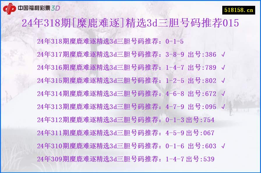 24年318期[糜鹿难逐]精选3d三胆号码推荐015