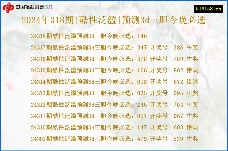 2024年318期[酷性泛滥]预测3d三胆今晚必选