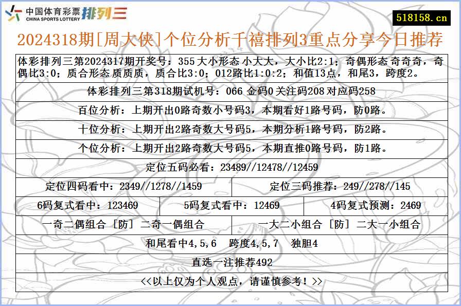 2024318期[周大侠]个位分析千禧排列3重点分享今日推荐