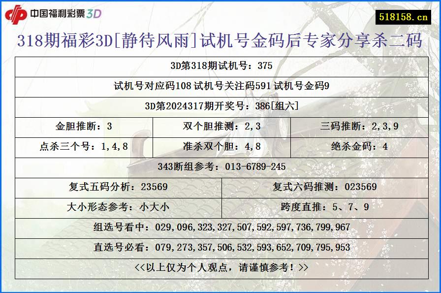 318期福彩3D[静待风雨]试机号金码后专家分享杀二码