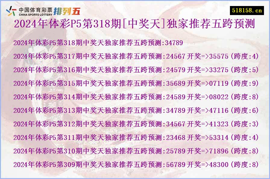 2024年体彩P5第318期[中奖天]独家推荐五跨预测