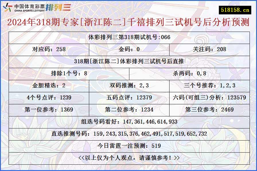 2024年318期专家[浙江陈二]千禧排列三试机号后分析预测