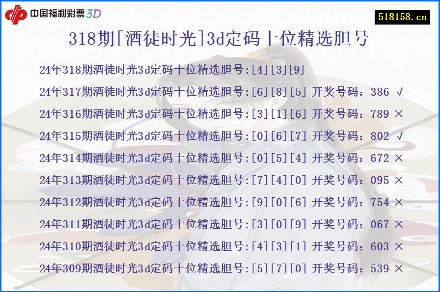 318期[酒徒时光]3d定码十位精选胆号