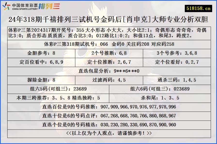 24年318期千禧排列三试机号金码后[肖申克]大师专业分析双胆