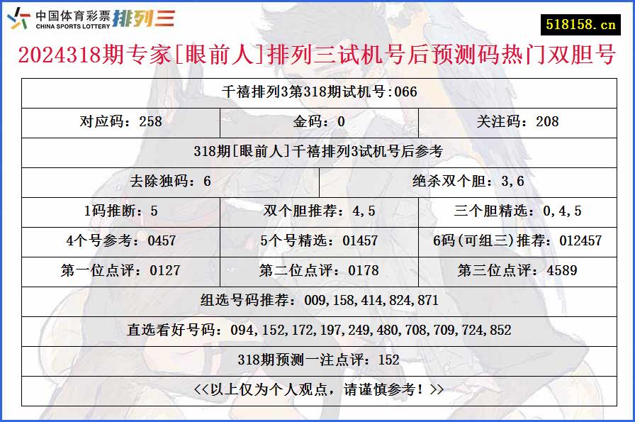 2024318期专家[眼前人]排列三试机号后预测码热门双胆号