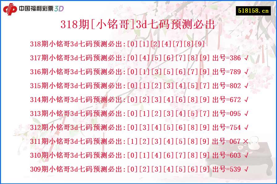 318期[小铭哥]3d七码预测必出
