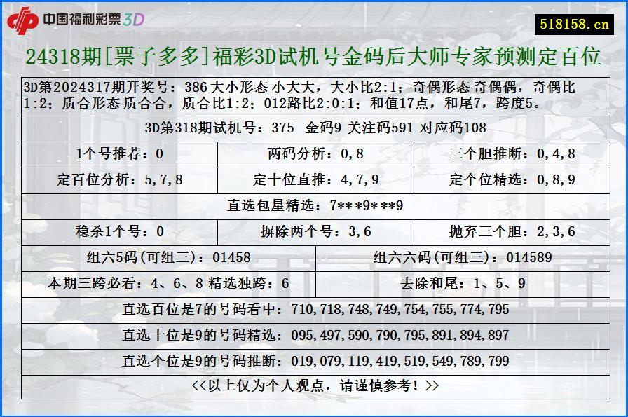 24318期[票子多多]福彩3D试机号金码后大师专家预测定百位