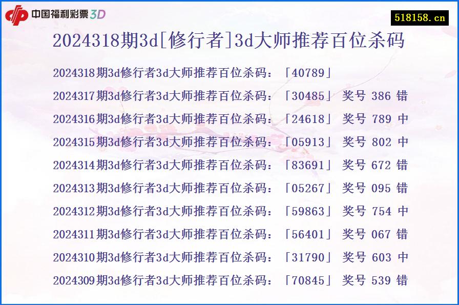 2024318期3d[修行者]3d大师推荐百位杀码