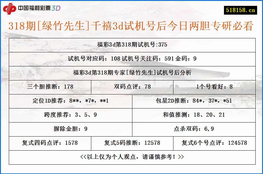 318期[绿竹先生]千禧3d试机号后今日两胆专研必看