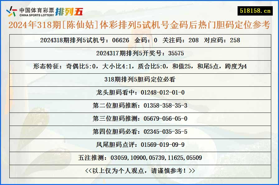 2024年318期[陈仙姑]体彩排列5试机号金码后热门胆码定位参考