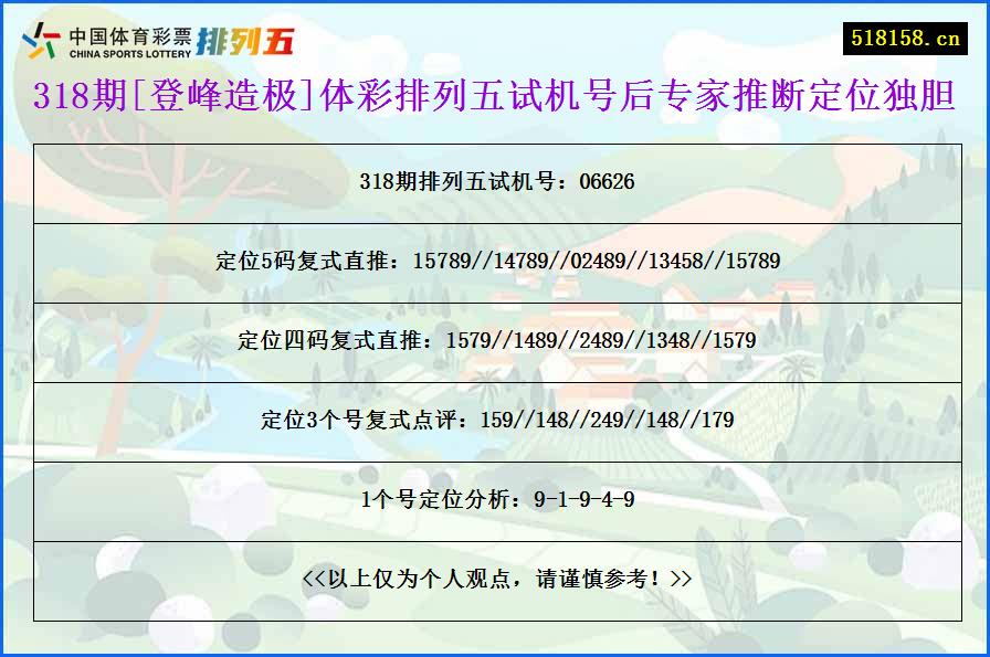 318期[登峰造极]体彩排列五试机号后专家推断定位独胆