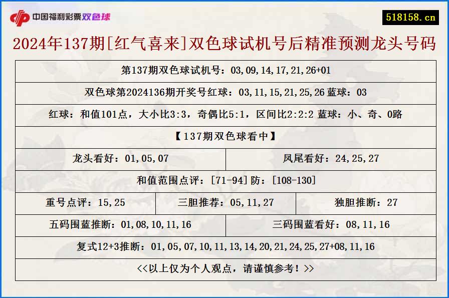 2024年137期[红气喜来]双色球试机号后精准预测龙头号码