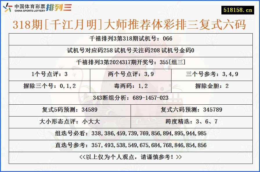 318期[千江月明]大师推荐体彩排三复式六码