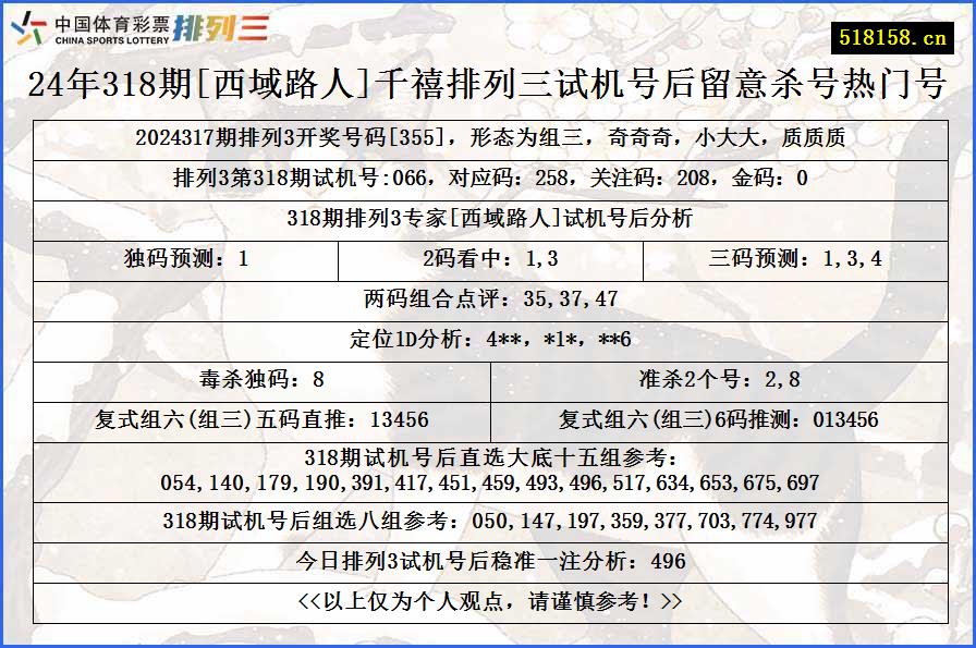 24年318期[西域路人]千禧排列三试机号后留意杀号热门号