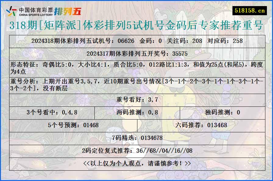 318期[矩阵派]体彩排列5试机号金码后专家推荐重号