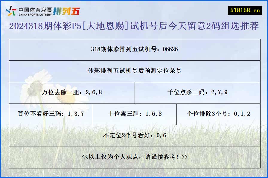 2024318期体彩P5[大地恩赐]试机号后今天留意2码组选推荐