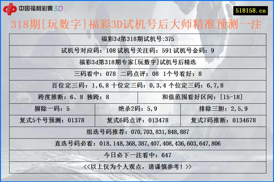 318期[玩数字]福彩3D试机号后大师精准预测一注