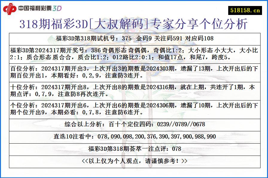 318期福彩3D[大叔解码]专家分享个位分析