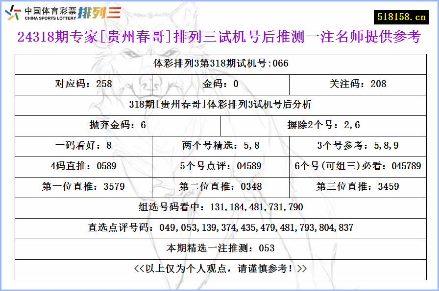 24318期专家[贵州春哥]排列三试机号后推测一注名师提供参考