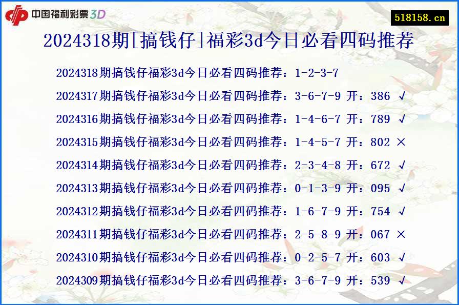 2024318期[搞钱仔]福彩3d今日必看四码推荐