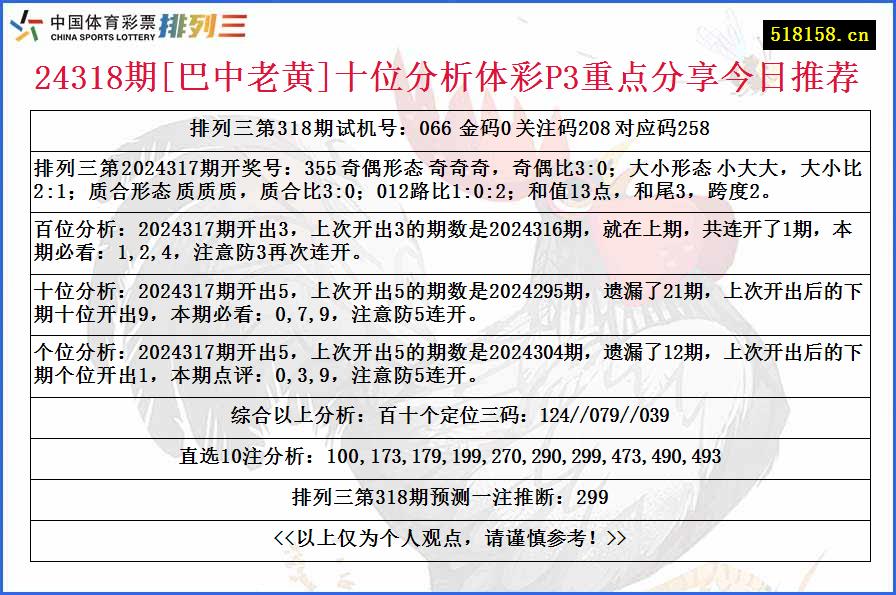 24318期[巴中老黄]十位分析体彩P3重点分享今日推荐