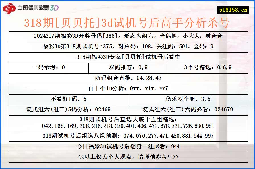 318期[贝贝托]3d试机号后高手分析杀号