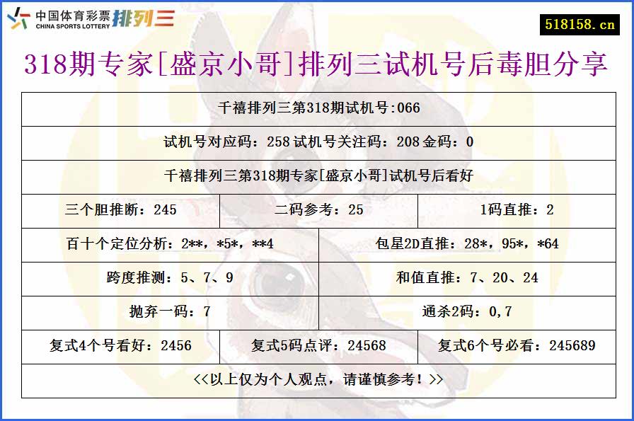 318期专家[盛京小哥]排列三试机号后毒胆分享