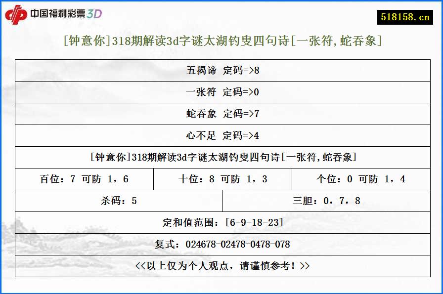 [钟意你]318期解读3d字谜太湖钓叟四句诗[一张符,蛇吞象]