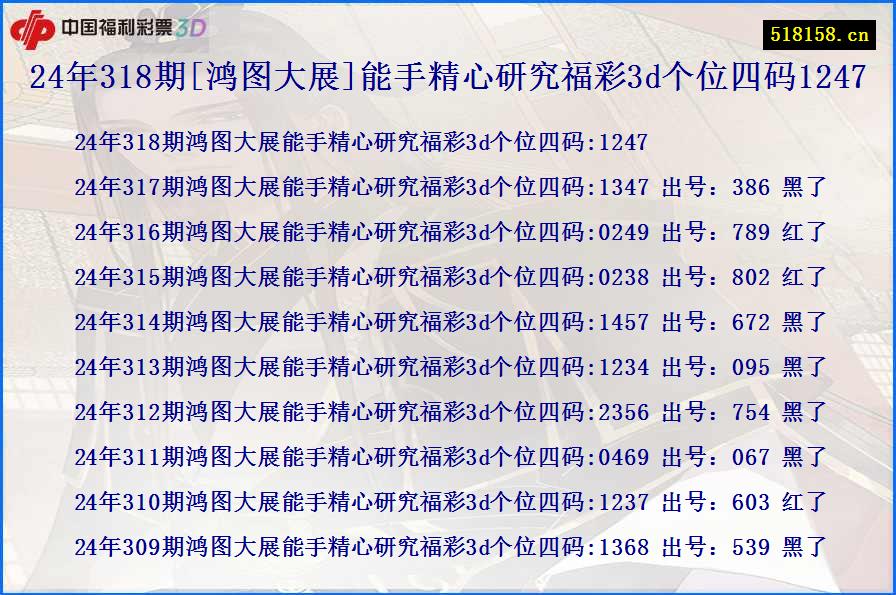 24年318期[鸿图大展]能手精心研究福彩3d个位四码1247