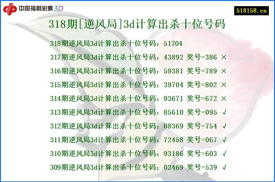 318期[逆风局]3d计算出杀十位号码