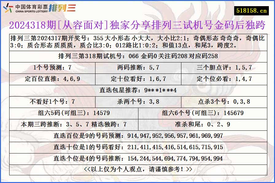 2024318期[从容面对]独家分享排列三试机号金码后独跨