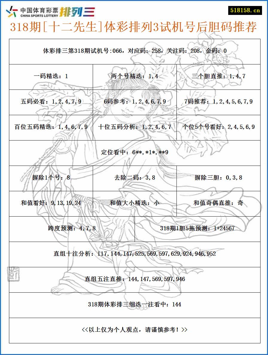 318期[十二先生]体彩排列3试机号后胆码推荐