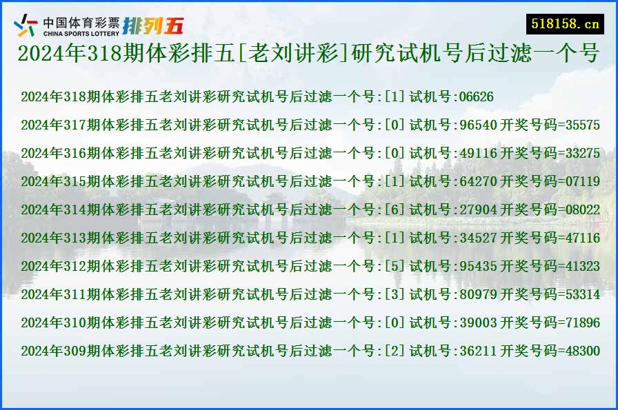 2024年318期体彩排五[老刘讲彩]研究试机号后过滤一个号