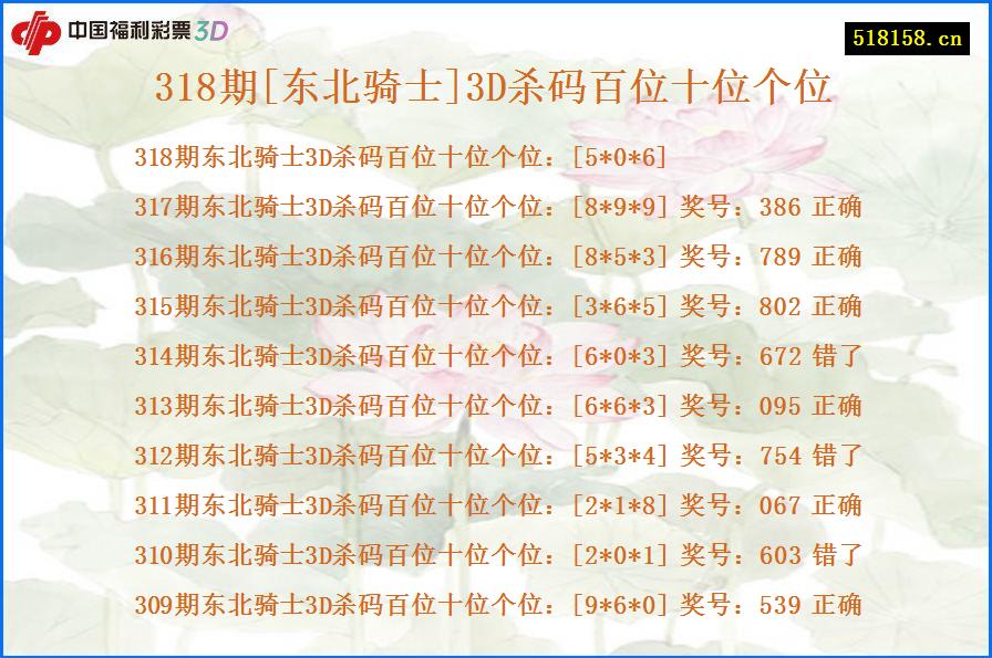 318期[东北骑士]3D杀码百位十位个位