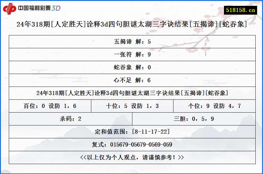 24年318期[人定胜天]诠释3d四句胆谜太湖三字诀结果[五揭谛][蛇吞象]