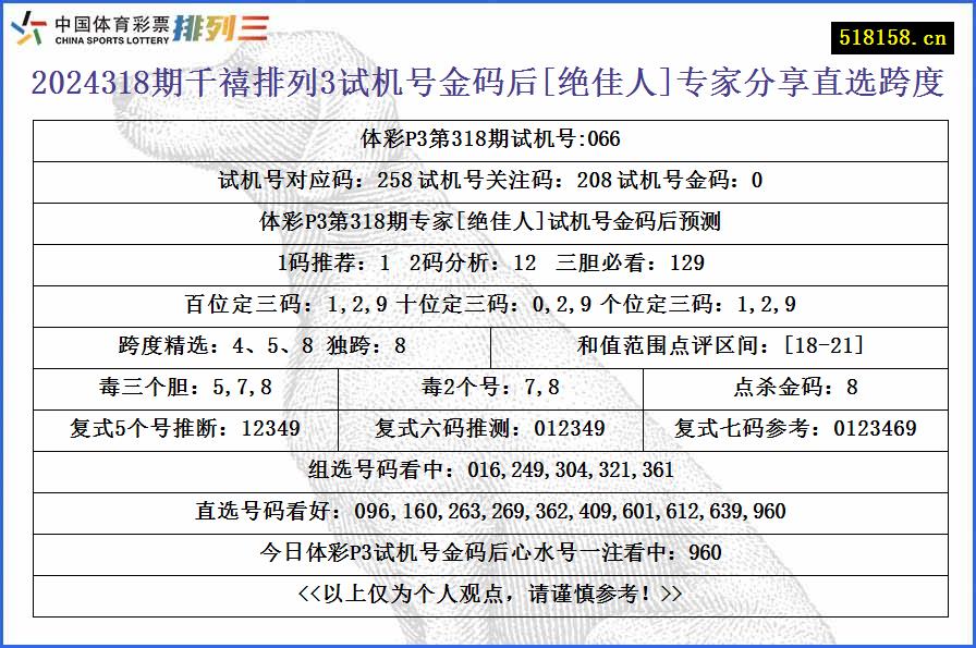 2024318期千禧排列3试机号金码后[绝佳人]专家分享直选跨度