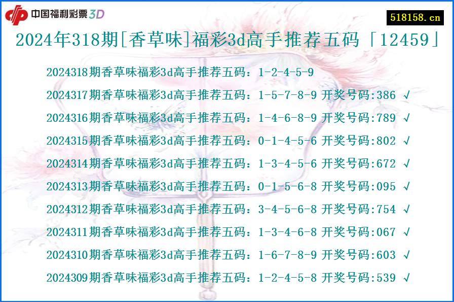 2024年318期[香草味]福彩3d高手推荐五码「12459」